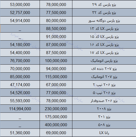 قیمت روز محصولات ایران خودرو در بازار 23 بهمن 97 + جدول