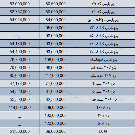 قیمت روز محصولات ایران خودرو در بازار 25 بهمن 97 + جدول