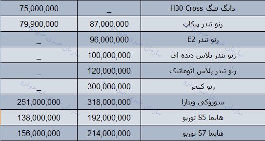 قیمت روز محصولات ایران خودرو در بازار 25 بهمن 97 + جدول