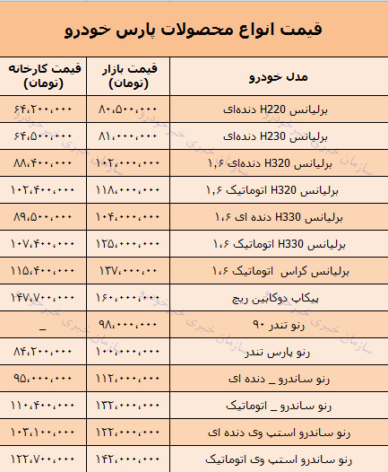 قیمت روز محصولات پارس خودرو در بازار 27 بهمن 97 + جدول