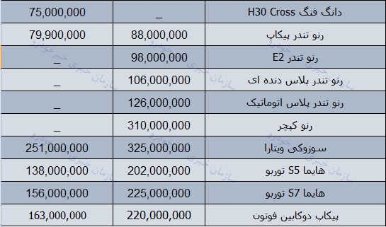 قیمت روز محصولات ایران خودرو در بازار 28 بهمن 97 + جدول