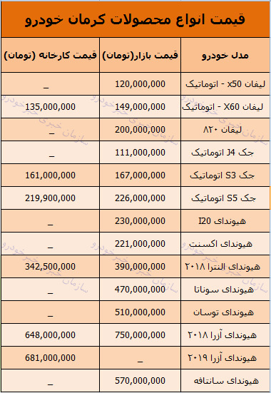 قیمت روز محصولات کرمان خودرو در بازار 29 بهمن 97 + جدول