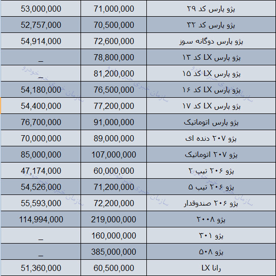 قیمت روز محصولات ایران خودرو در بازار 4 بهمن 97 + جدول