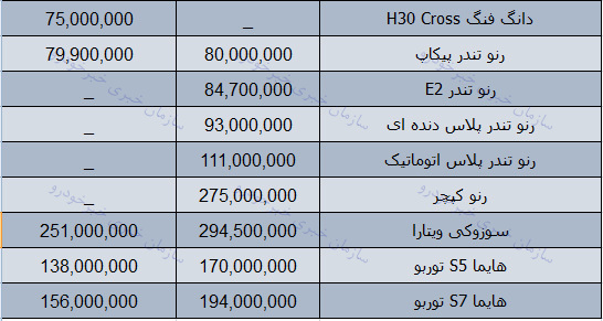 قیمت روز محصولات ایران خودرو در بازار 4 بهمن 97 + جدول
