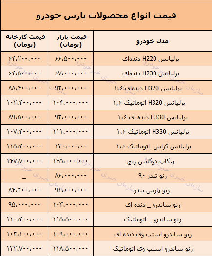 قیمت روز محصولات پارس خودرو در بازار 6 بهمن 97 + جدول
