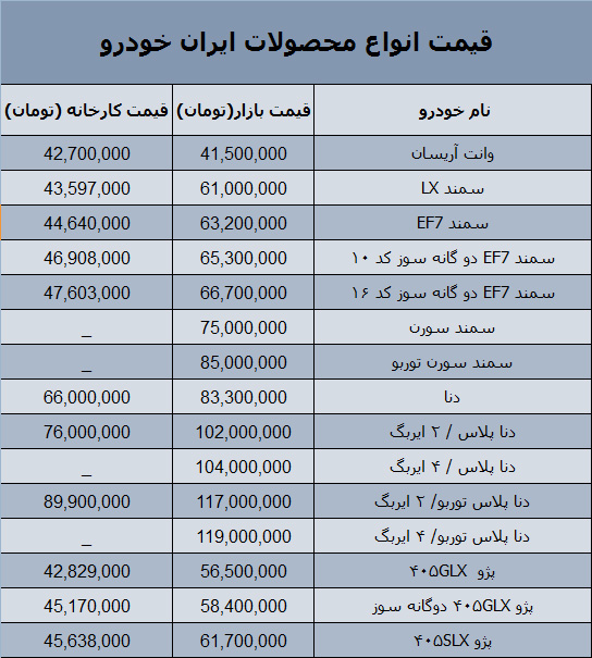 قیمت روز محصولات ایران خودرو در بازار 7 بهمن 97 + جدول