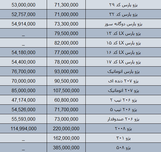 قیمت روز محصولات ایران خودرو در بازار 7 بهمن 97 + جدول