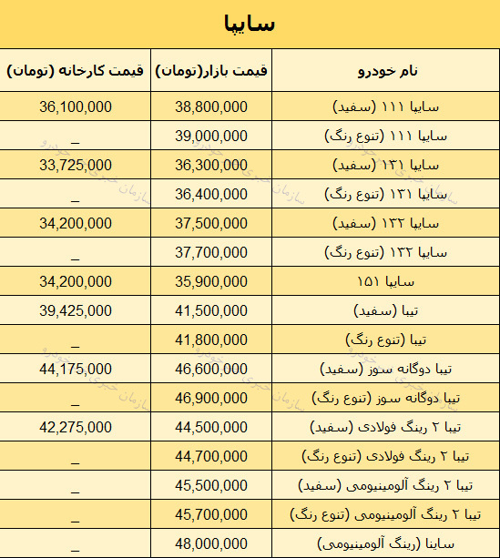 قیمت روز محصولات سایپا در بازار 7 بهمن 97 + جدول