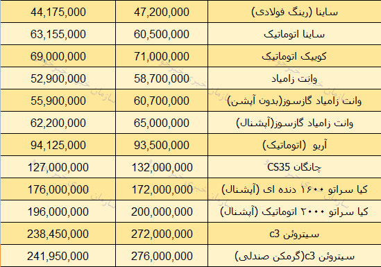 قیمت روز محصولات سایپا در بازار 7 بهمن 97 + جدول