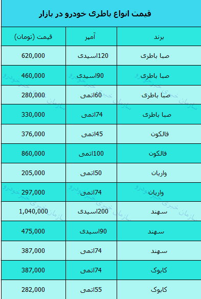قیمت روز باطری خودرو در بازار 8 بهمن 97 + جدول