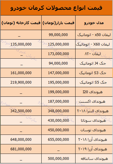 قیمت روز محصولات کرمان خودرو در بازار 9 بهمن 97 + جدول