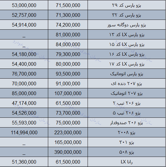 قیمت روز محصولات ایران خودرو در بازار 9 بهمن 97 + جدول
