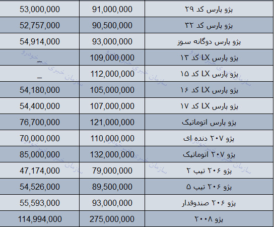 قیمت روز محصولات ایران خودرو در بازار 11 اسفند 97 + جدول