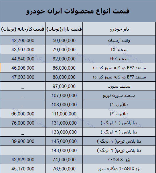 قیمت روز محصولات ایران خودرو در بازار 15 اسفند 97 + جدول