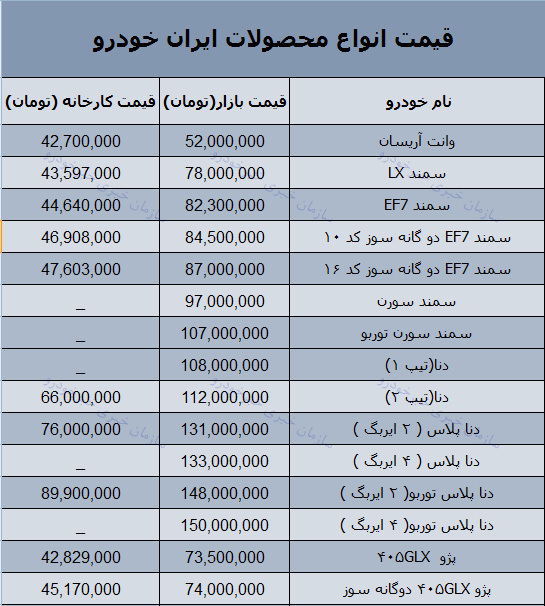 قیمت روز محصولات ایران خودرو در بازار 18 اسفند 97 + جدول