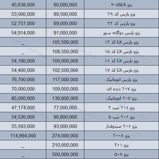 قیمت روز محصولات ایران خودرو در بازار 18 اسفند 97 + جدول