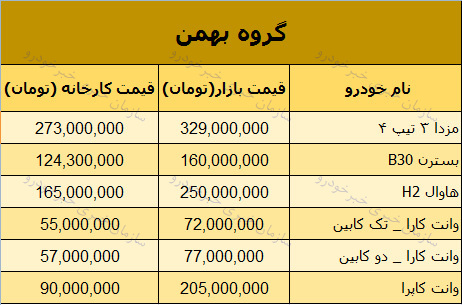 قیمت روز محصولات گروه بهمن در بازار 18 اسفند 97 + جدول