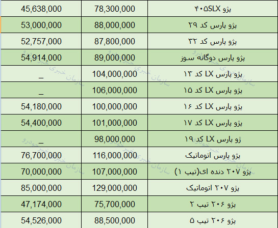 قیمت روز محصولات ایران خودرو در بازار 22 اسفند 97 + جدول