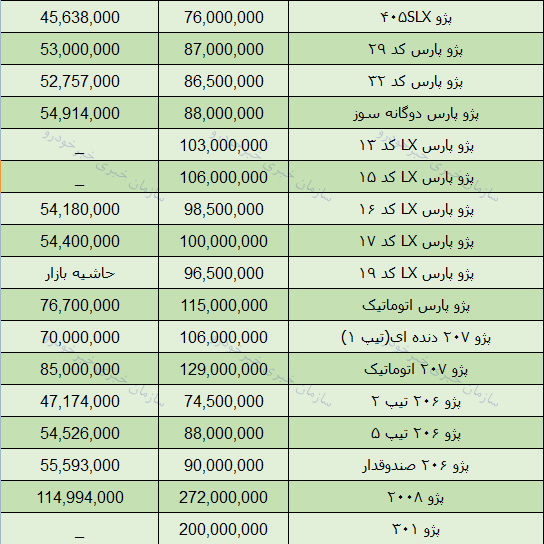 قیمت روز محصولات ایران خودرو در بازار 25 اسفند 97 + جدول