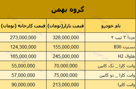 قیمت روز محصولات گروه بهمن در بازار 25 اسفند 97 + جدول