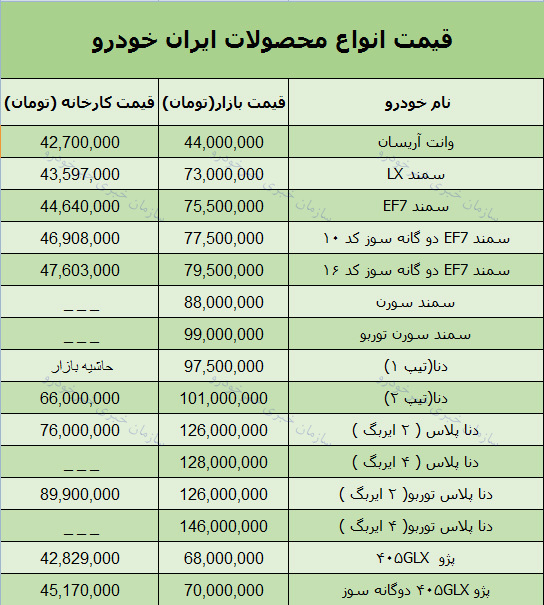 قیمت روز محصولات ایران خودرو در بازار  3 فروردین 98 + جدول