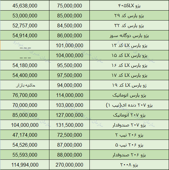قیمت روز محصولات ایران خودرو در بازار  3 فروردین 98 + جدول