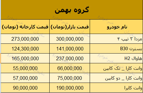 قیمت روز محصولات گروه بهمن در بازار 8 اسفند 97 + جدول