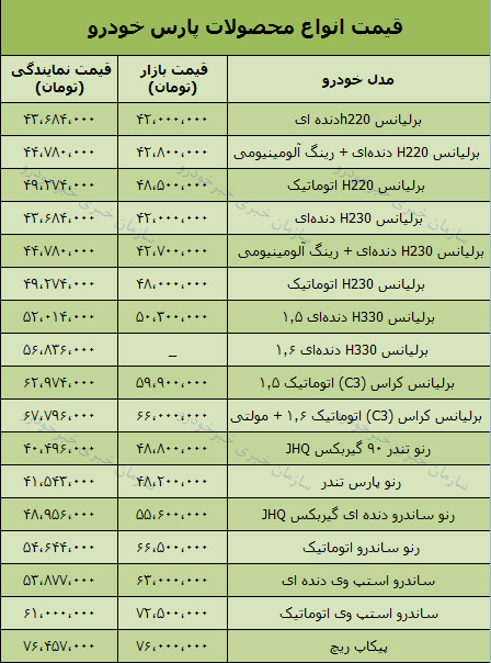 قیمت انواع محصولات پارس خودرو در بازار تهران + جدول