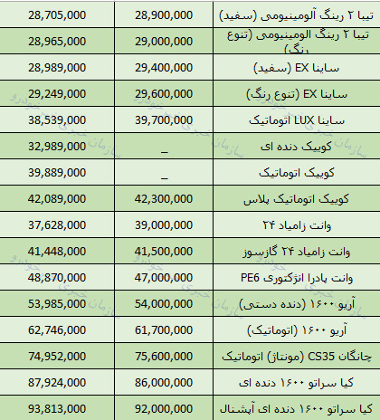 قیمت انواع محصولات سایپا در بازار تهران+ جدول