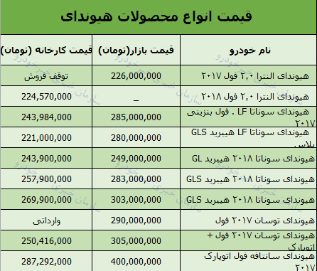 قیمت انواع محصولات هیوندای در بازار تهران + جدول