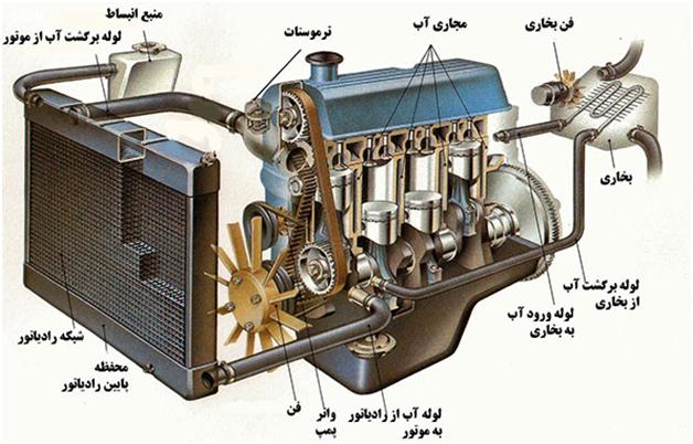 سیستم خنک کننده موتور خودروها چگونه عمل می کند؟
