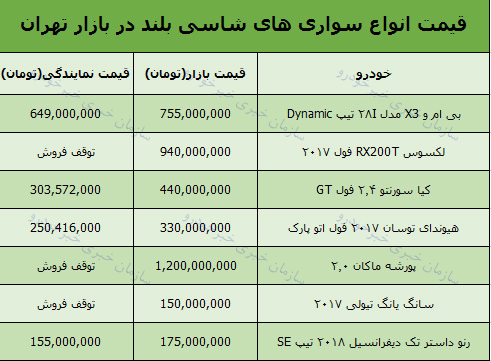قیمت انواع خودروهای شاسی بلند در بازار تهران + جدول