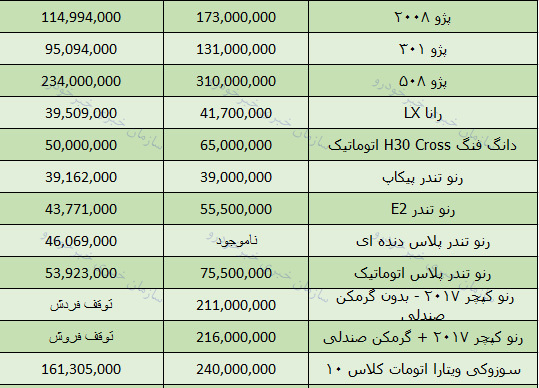 قیمت انواع محصولات ایران خودرو در بازار تهران+ جدول