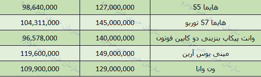 قیمت انواع محصولات ایران خودرو در بازار تهران+ جدول