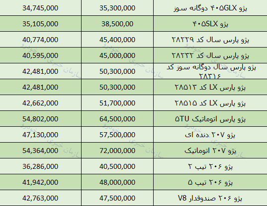 قیمت روز انواع محصولات ایران خودرو، در بازار تهران +جدول
