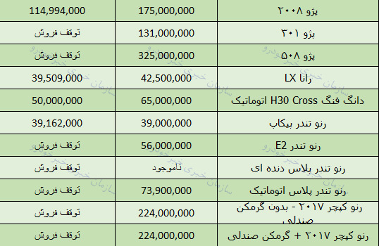 قیمت روز انواع محصولات ایران خودرو، در بازار تهران +جدول