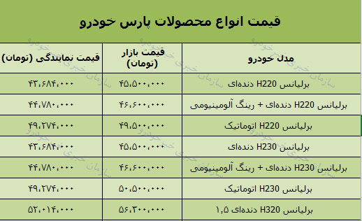 قیمت انواع محصولات پارس خودرو در بازار تهران+ جدول
