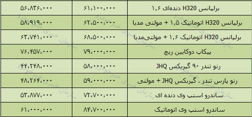 قیمت انواع محصولات پارس خودرو در بازار تهران+ جدول