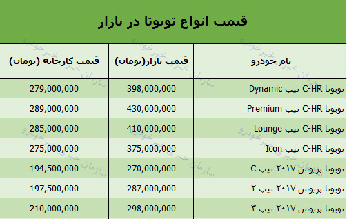 قیمت انواع خودروی تویوتا در بازار تهران+ جدول