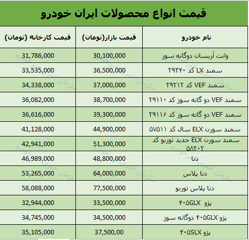 قیمت روز انواع محصولات ایران خودرو در بازار +جدول