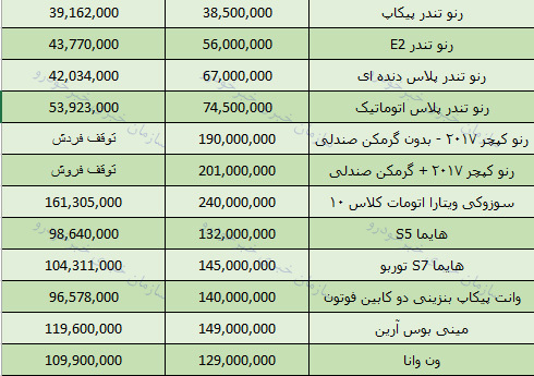 قیمت روز انواع محصولات ایران خودرو در بازار +جدول