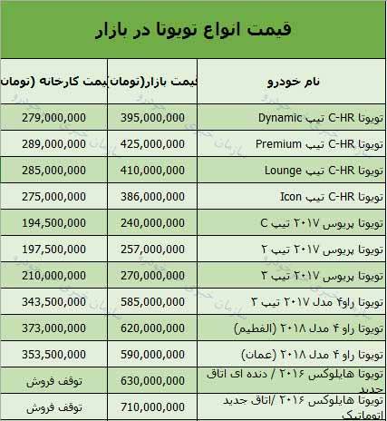 قیمت انواع خودروی تویوتا در بازار تهران + جدول