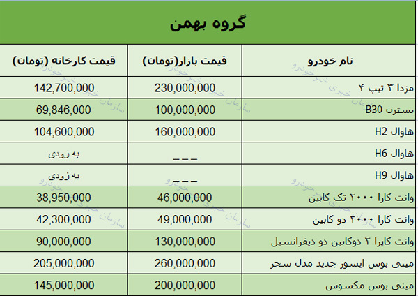 قیمت روز انواع محصولات گروه بهمن در بازار +جدول