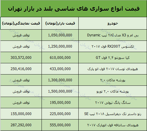 قیمت انواع خودروی شاسی بلند در بازار تهران+ جدول