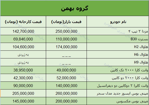 قیمت روز انواع محصولات گروه بهمن در بازار +جدول