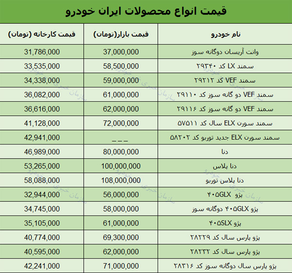 قیمت انواع محصولات ایران خودرو در بازار تهران + جدول