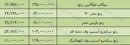 قیمت انواع محصولات پارس خودرو در بازار تهران + جدول