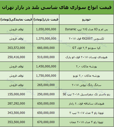 قیمت روز انواع خودرو شاسی بلند در بازار تهران +جدول