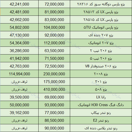 قیمت انواع محصولات ایران خودرو در بازار تهران + جدول