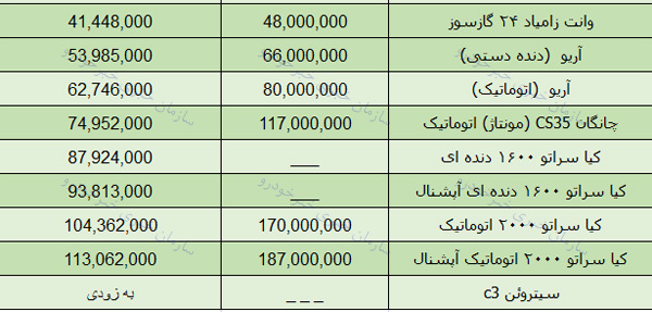 قیمت انواع محصولات سایپا در بازار تهران+ جدول